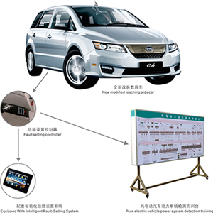 Equipamento de ensino automotivo
